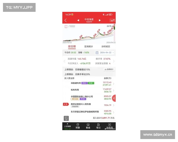 中信海直收盘下跌2.51%,滚动市盈率51.30倍,总市值159.50亿元 中信海直收盘下跌2.51%,滚动市盈率51.30倍,总市值159.50亿元